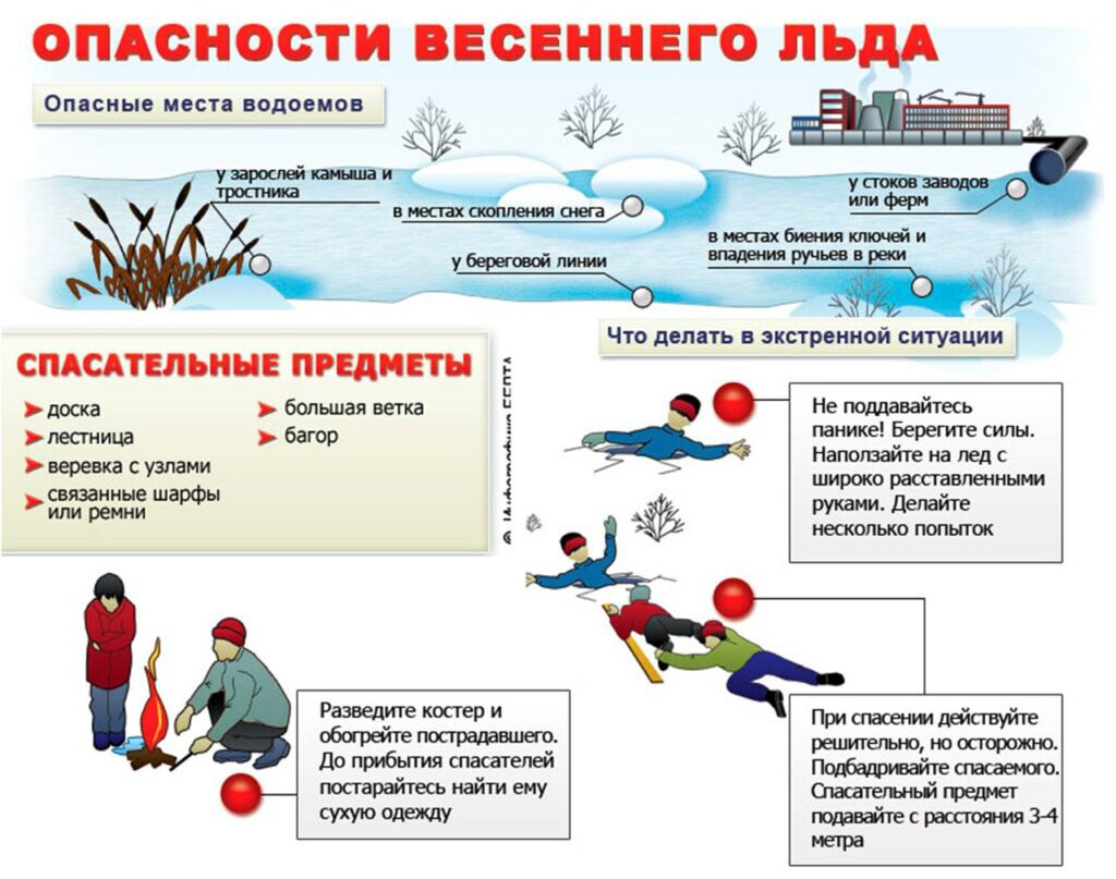 Паводок