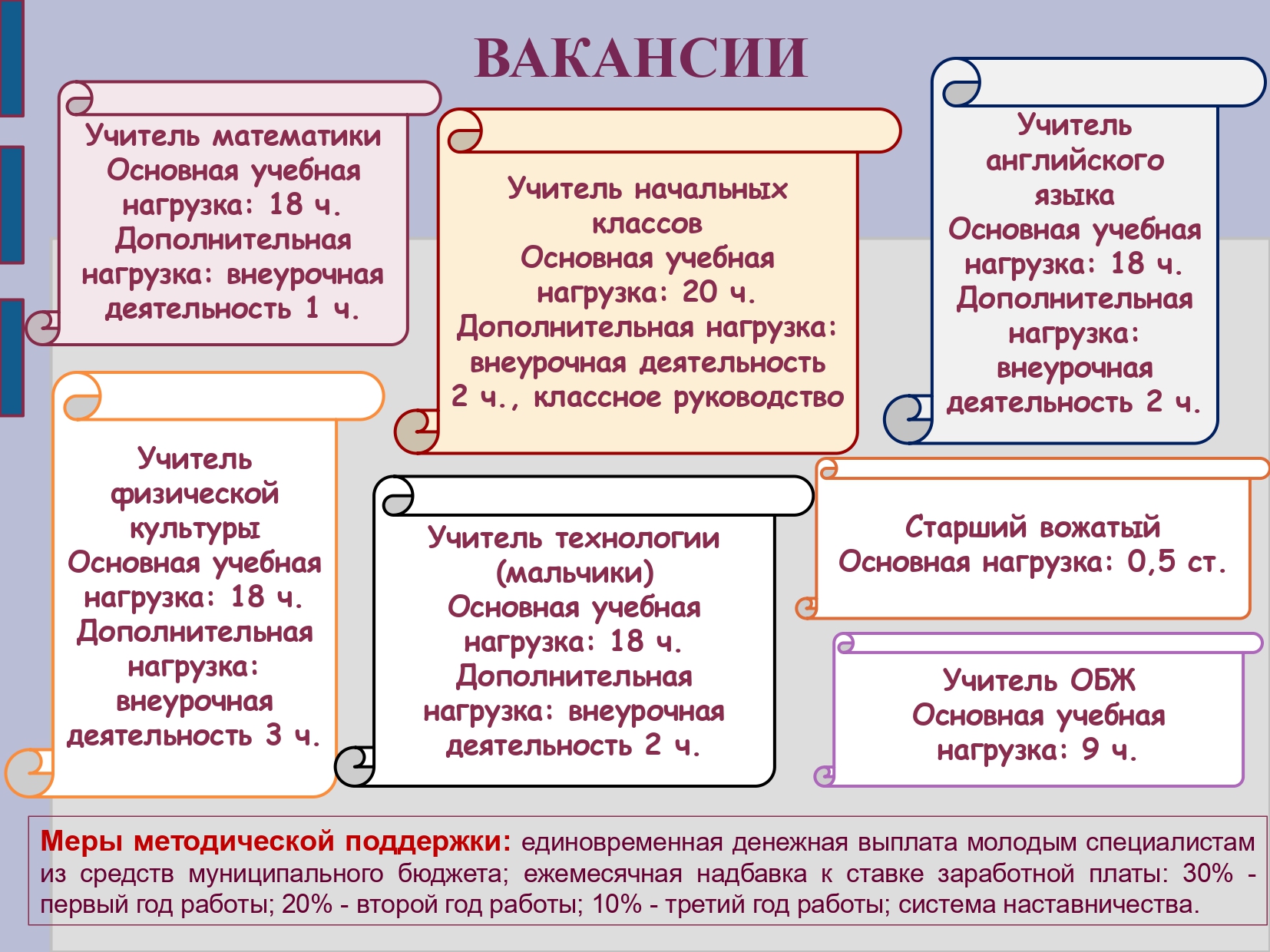 Вакансии Гимназия 2.2